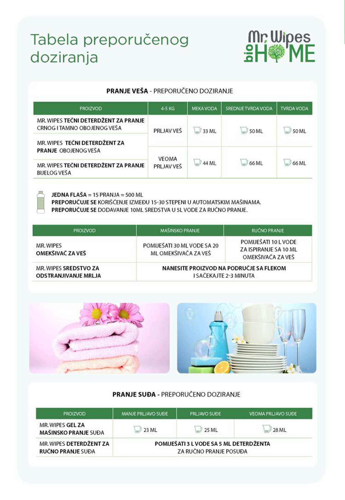 FARMASI KOZMETIKA  KATALOG AKCIJA